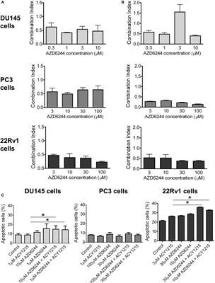 Synergistic Interaction of Histone Deacetylase 6- and MEK-Inhibitors in Castration-Resistant Prostate Cancer Cells